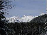 Rudno polje - Koča na Uskovnici